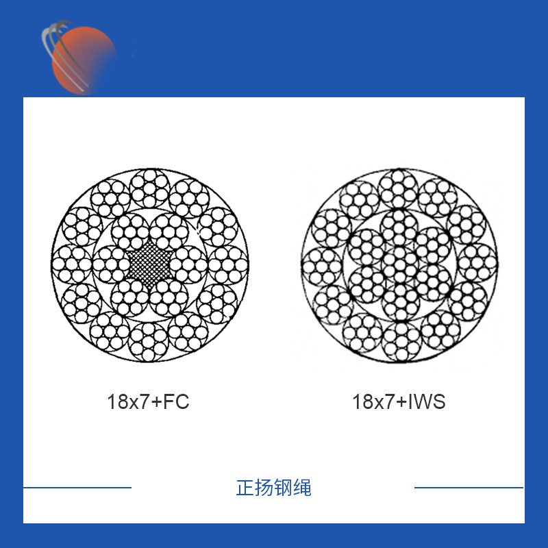 18x7鍍鋅鋼絲繩