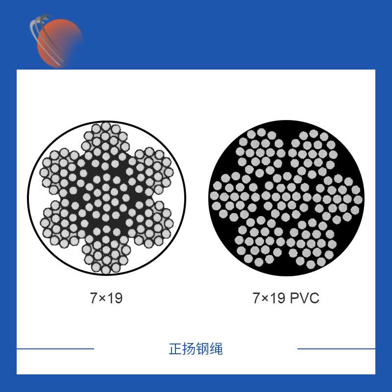 7x19鍍（dù）鋅鋼絲繩（shéng）