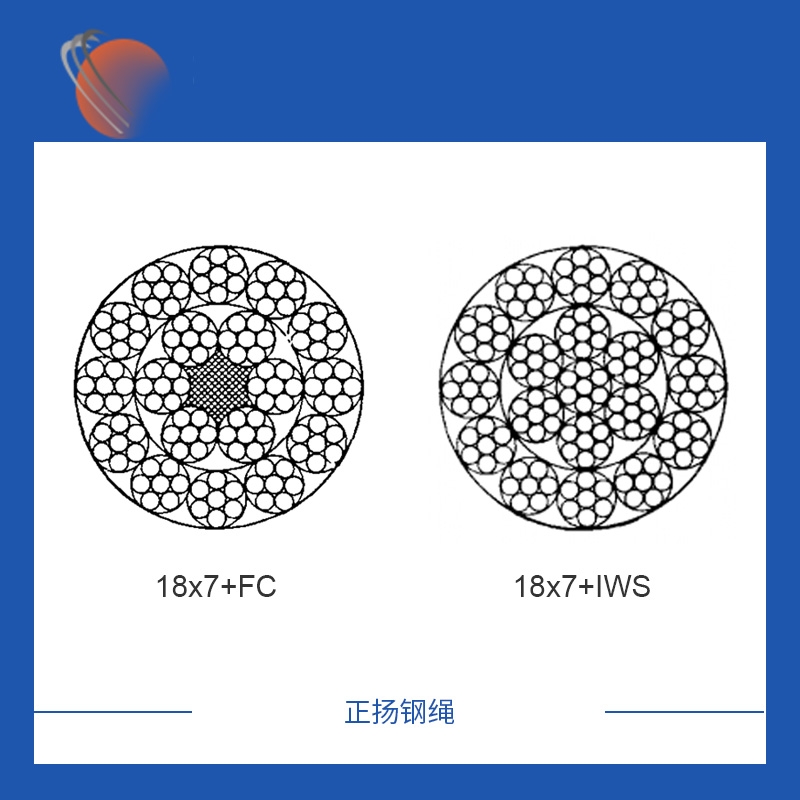 18x7鍍鋅鋼絲繩