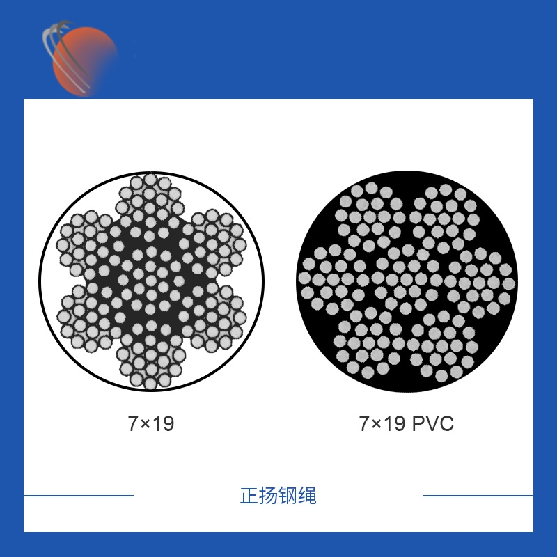 7x19鍍鋅鋼（gāng）絲繩