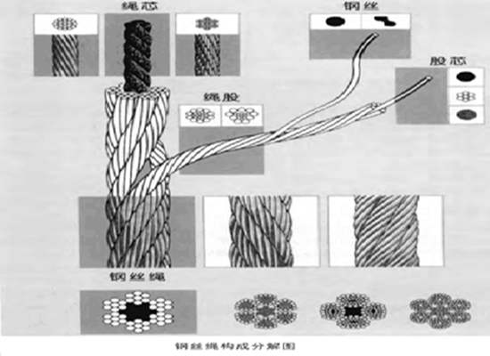 鋼絲繩構（gòu）成分解圖（tú）.png
