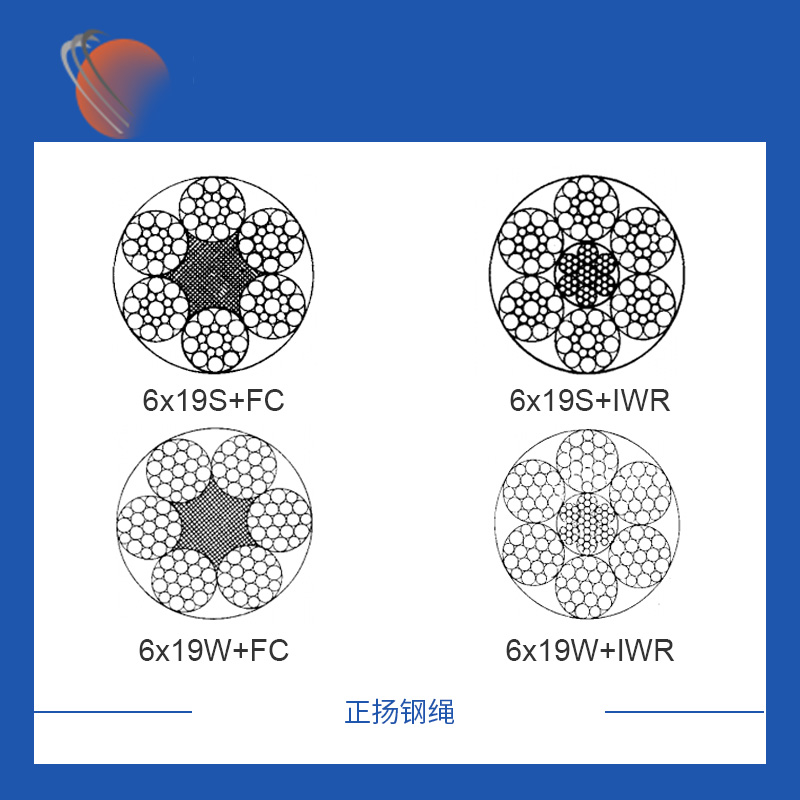 青島(dǎo)6x19S+FC鍍鋅鋼絲繩